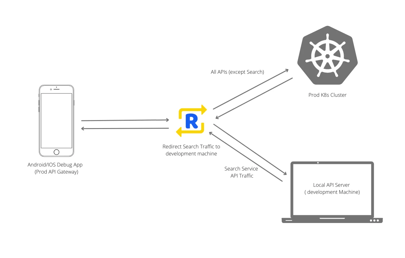 Example - Use Search APIs from local in debug app screenshot