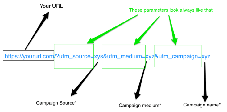 Understanding UTM Parameters screenshot