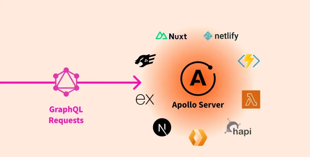 Apollo Sever