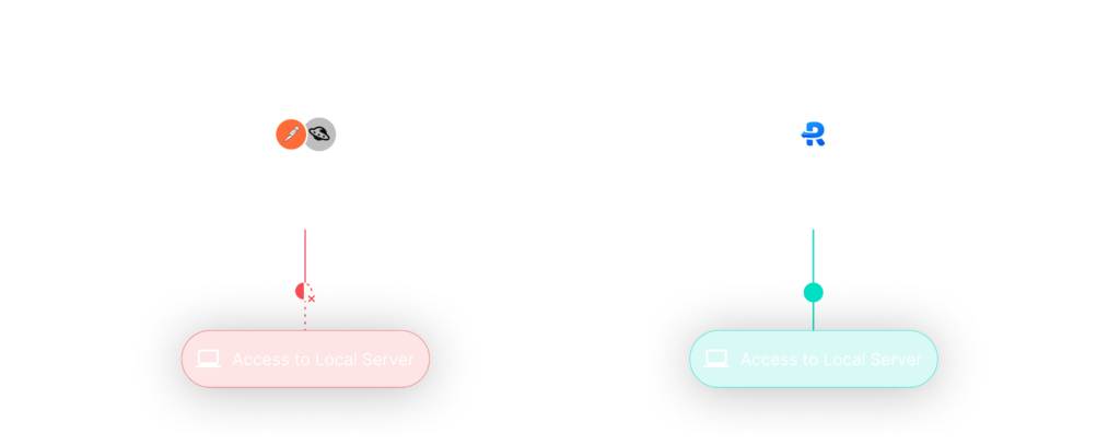 API client to use local server