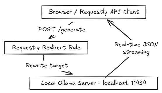 Architecture diagram