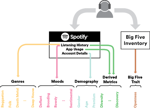 Spotify Color Palette  Uncover Your Musical Personality In A