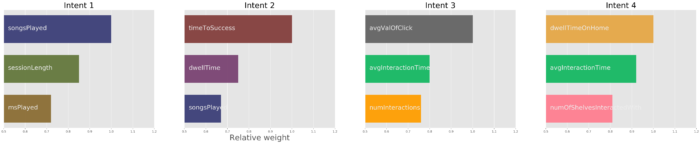 feature Weight intents