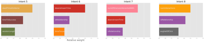 feature Weight intents  2