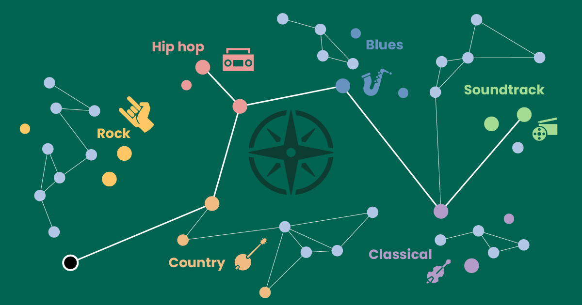 I made a map of Spotify podcast recommendations. Here's what I learned. —  Bumper