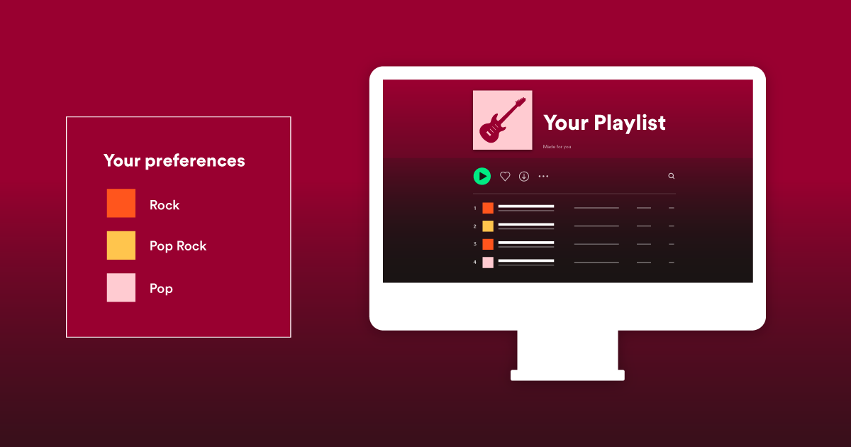 Exploiting Sequential Music Preferences via Optimisation-Based Sequencing