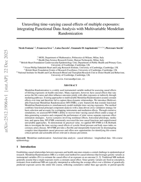 Unraveling time-varying causal effects of multiple exposures: integrating Functional Data Analysis with Multivariable Mendelian Randomization