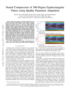 Neural Compression of 360-Degree Equirectangular Videos using Quality Parameter Adaptation