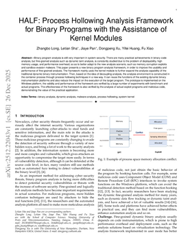 HALF: Process Hollowing Analysis Framework for Binary Programs with the Assistance of Kernel Modules