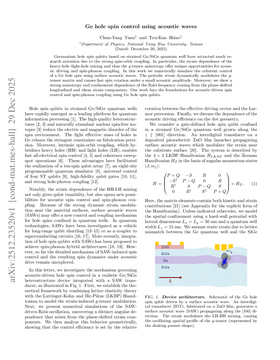 Podcast cover for "Ge hole spin control using acoustic waves" by Chun-Yang Yuan & Tzu-Kan Hsiao