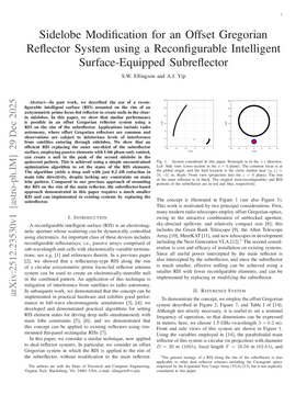 Podcast cover for "Sidelobe Modification for an Offset Gregorian Reflector System using a Reconfigurable Intelligent Surface-Equipped Subreflector" by S. W. Ellingson & A. J. Yip