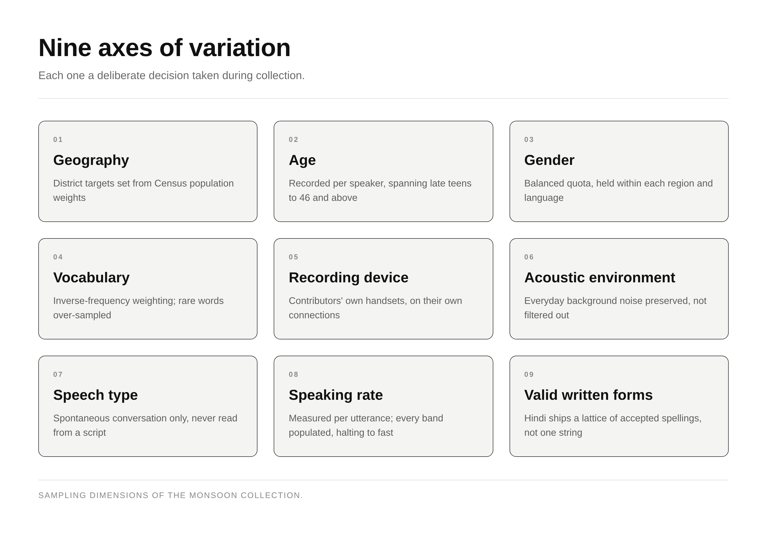 nine axes of variation in the Monsoon collection