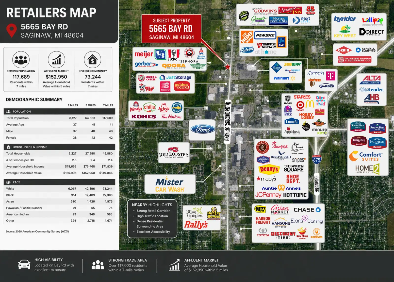 5665 Bay Rd image 3