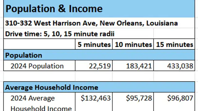 32,000 to 64,000 SF Commercial Land For Sale- West Harrison Land thumbnail 3