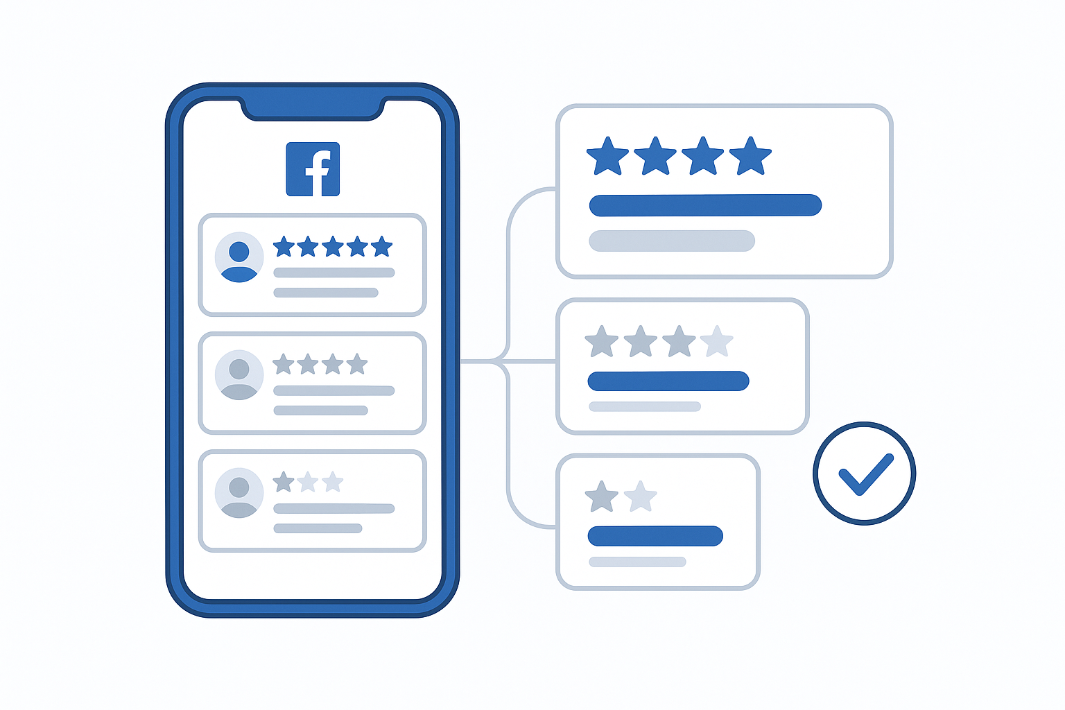 Facebook review reply automation made easy – Responsly AI