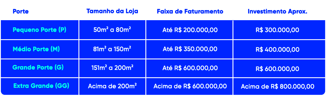 Modelo de negócio