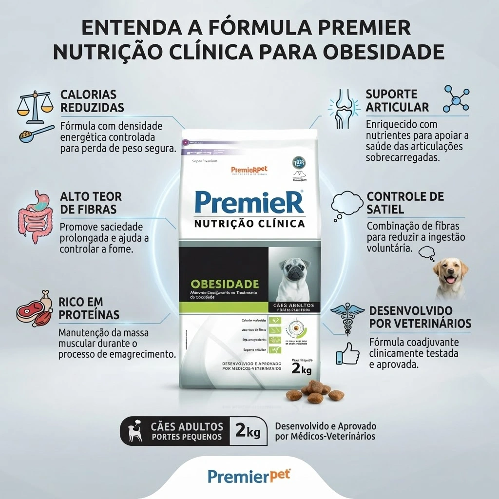 Ração PremieR Nutrição Clínica Cães Adultos Porte Pequeno Obesidade 2Kg - imagem 3