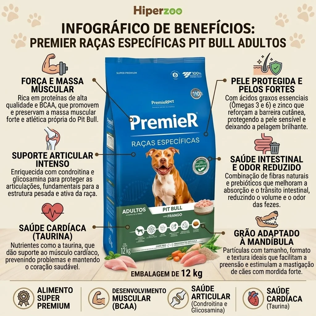Ração PremieR Raças Específicas Pit Bull Adultos Sabor Frango 12Kg - imagem 2