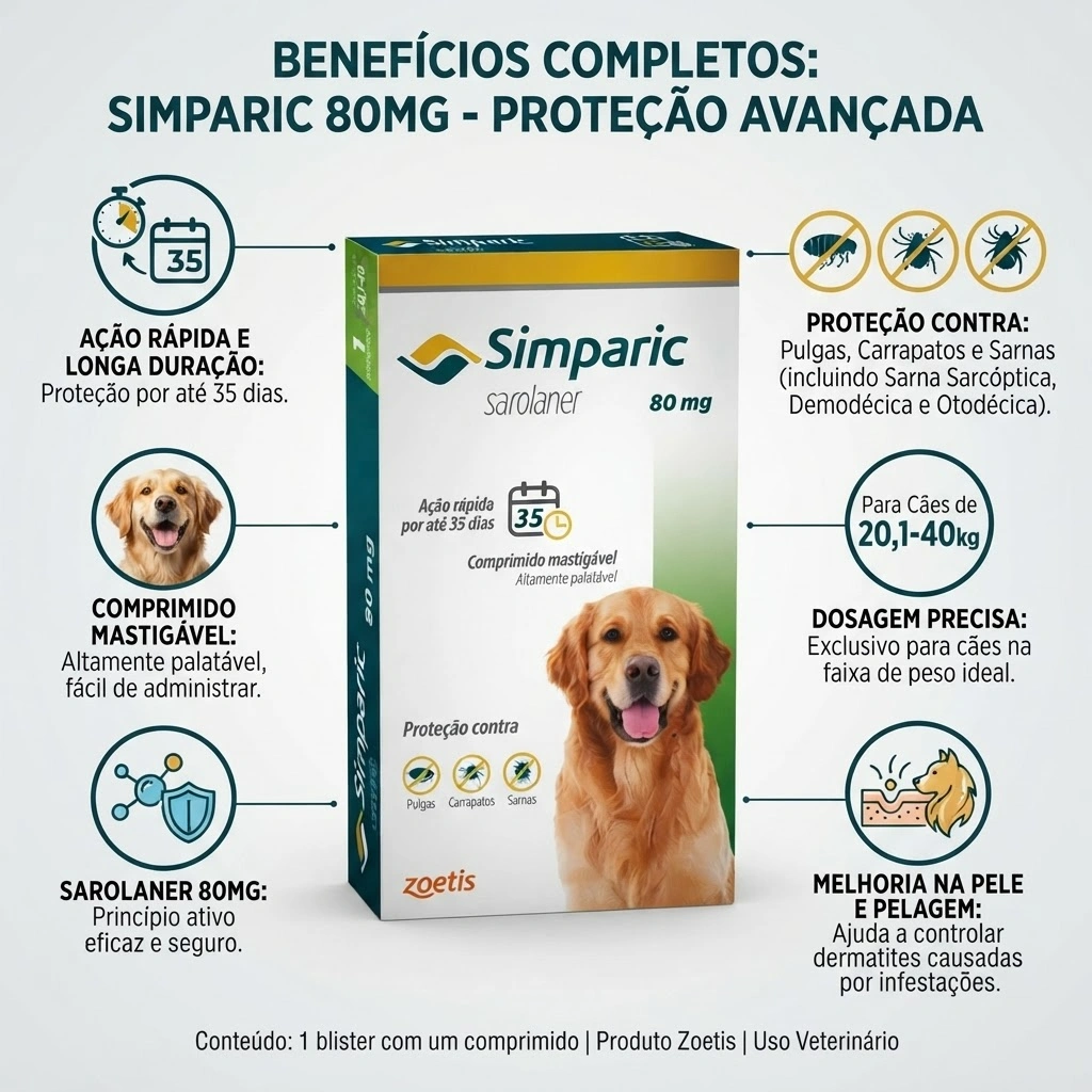 Antipulgas Simparic 80mg para Cães de 20.1 a 40kg  com 1 Comprimido - imagem 2