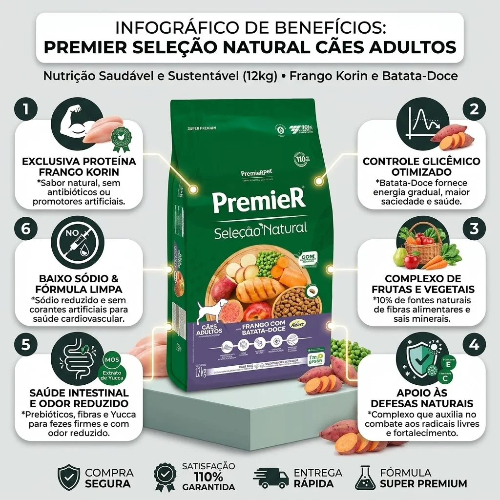 Ração PremieR Seleção Natural para Cães Adultos Frango Korin e Batata-doce 12kg - imagem 2