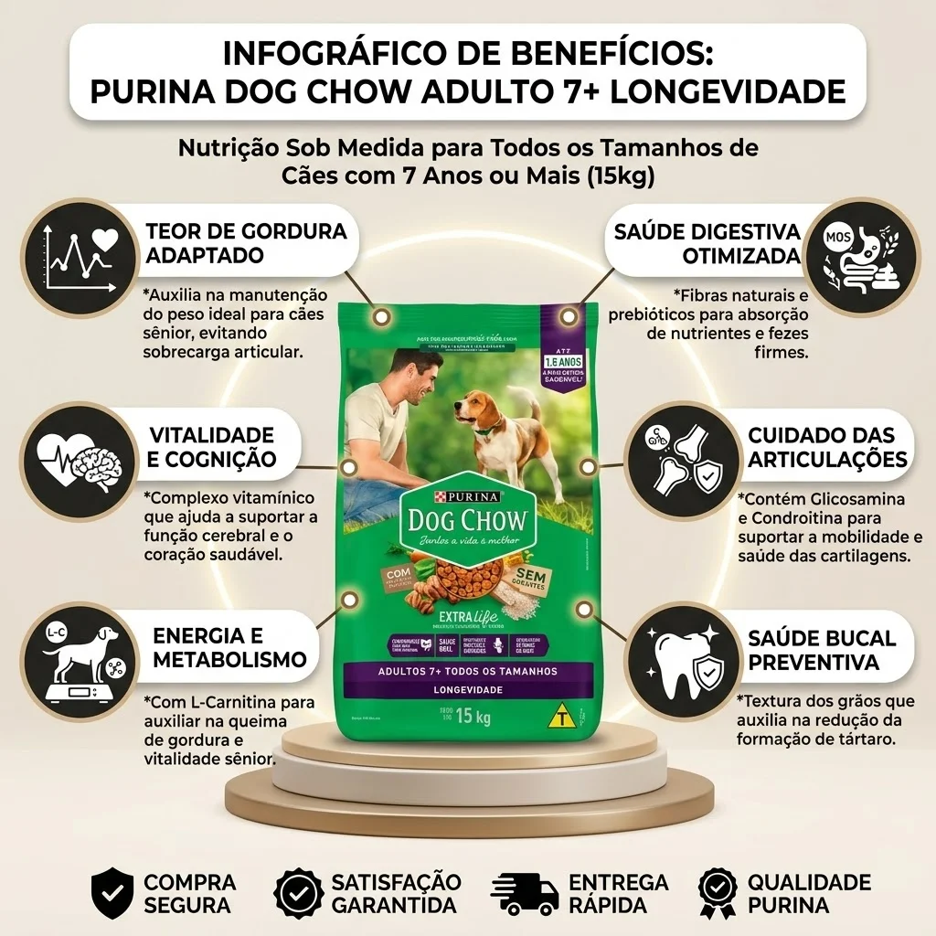 Ração Dog Chow Longevidade Para Cães 7+ de Todos os Tamanhos Sabor Carne, Frango E Arroz 15Kg - imagem 2