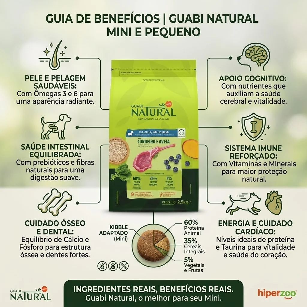 Ração Guabi Natural para Cães Adultos Raças Pequenas Sabor Cordeiro e Aveia  2,5Kg - imagem 2