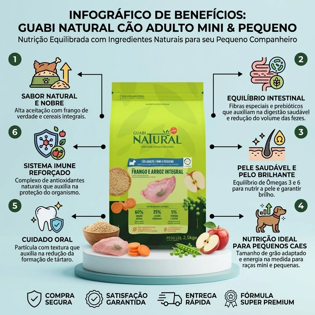 Ração Guabi Natural para Cães Adultos de Porte Mini e Pequeno Sabor Frango e Arroz Integral 2,5Kg - imagem 2