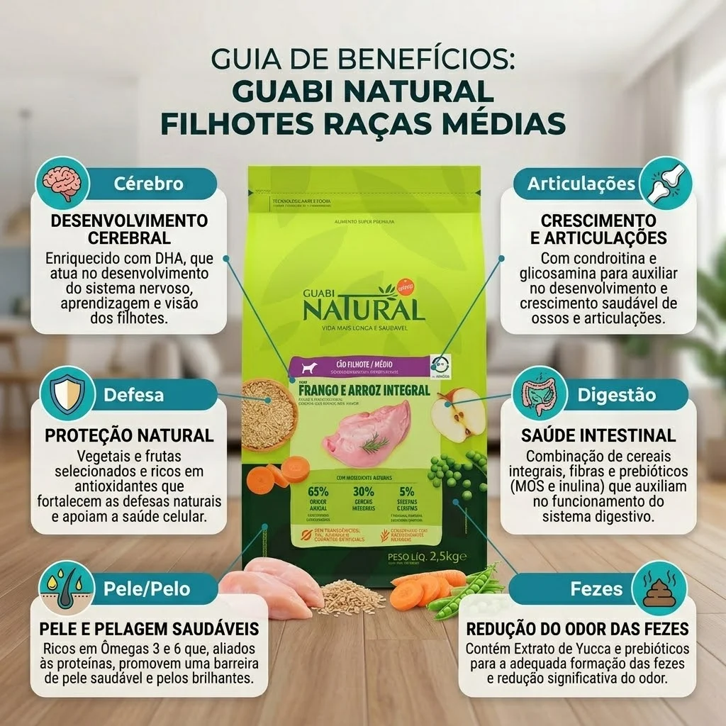 Ração Guabi Natural para Cães Filhotes Raças Médias Sabor Frango e Arroz Integral  2,5Kg - imagem 2