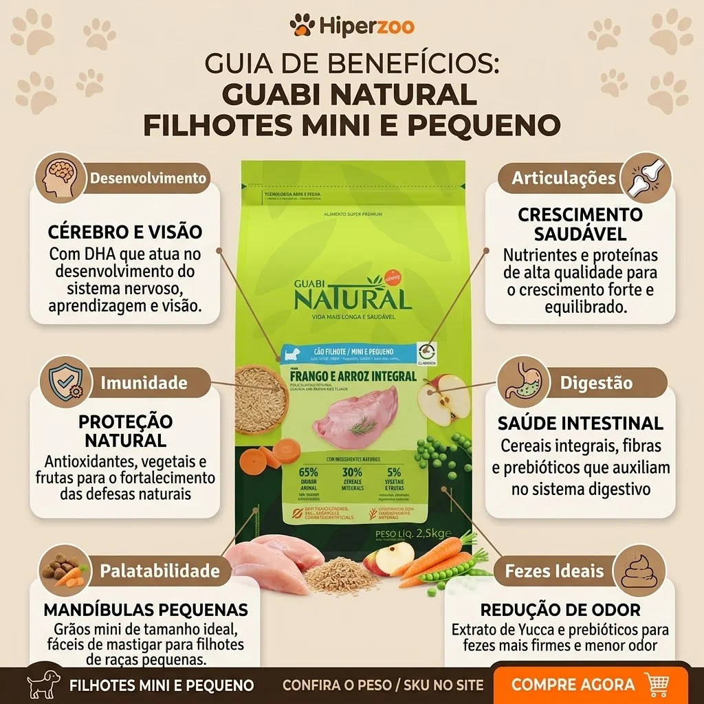 Ração Guabi Natural para Cães Filhote Raças Pequenas Sabor Frango e Arroz Integral  2,5Kg - imagem 2