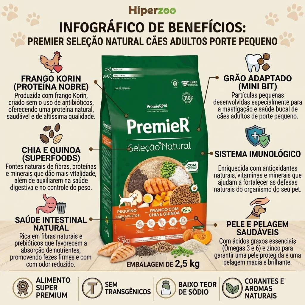 Ração PremieR Seleção Natural Cães Adultos Porte Pequeno Sabor Frango Korin com Chia & Quinoa 2,5Kg - imagem 2