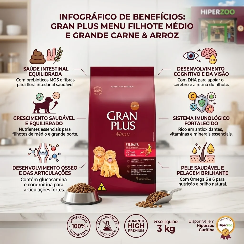 Ração GranPlus Menu para Cães Filhotes de Raças Médias e Grandes Sabor Carne e Arroz 3Kg - imagem 2