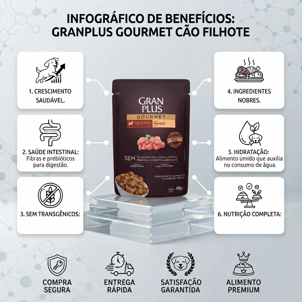 Alimento Úmido Gran Plus Sachê para Cães Filhotes Sabor Frango  100g - imagem 2