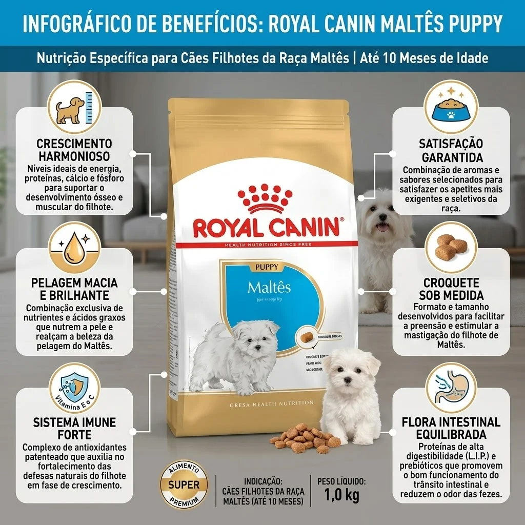 Ração Royal Canin Maltês para Cães Filhotes  1Kg - imagem 2