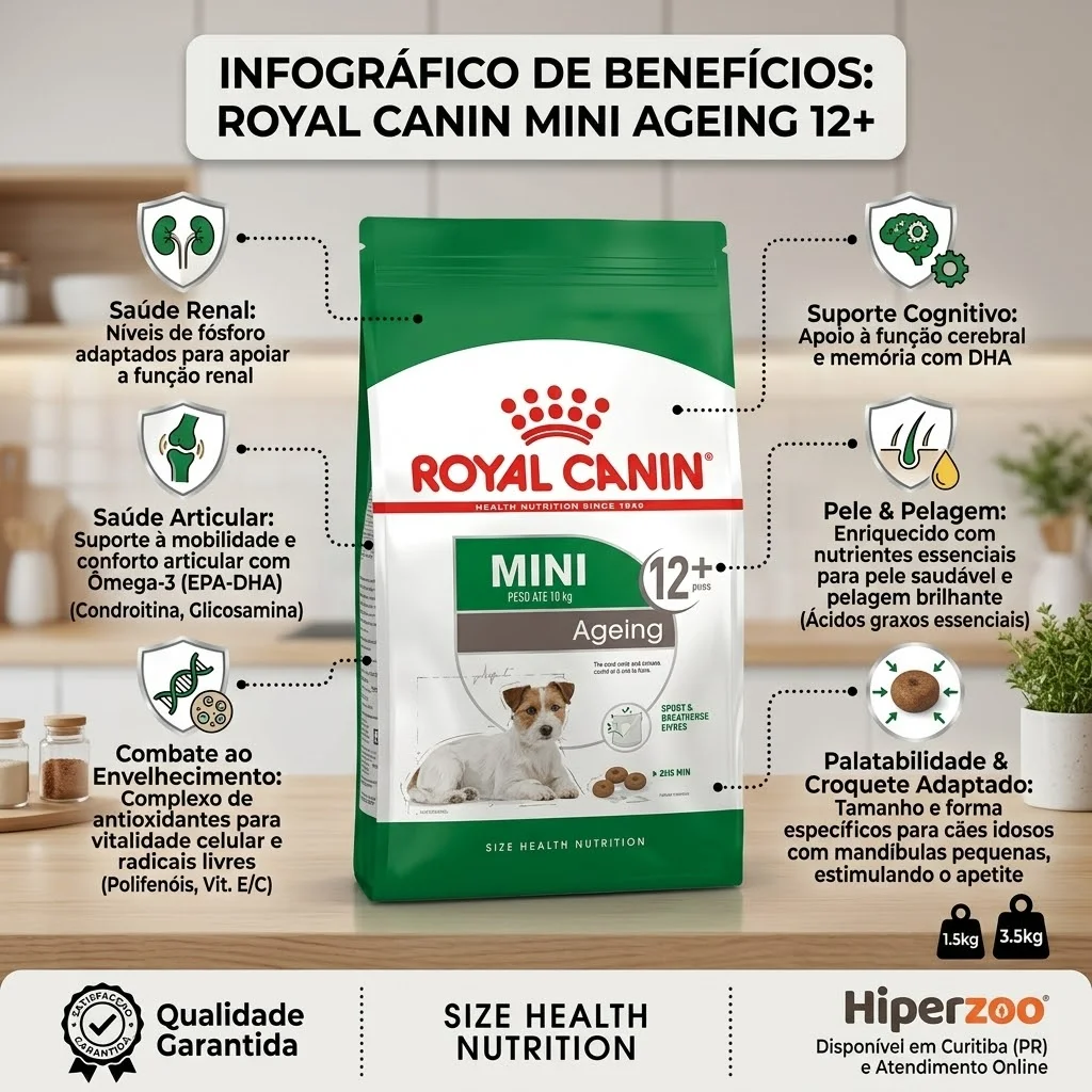 Ração Royal Canin Mini Ageing 12+ para Cães Sêniors Raças Pequenas Acima de 12 Anos -2.5Kg - imagem 2