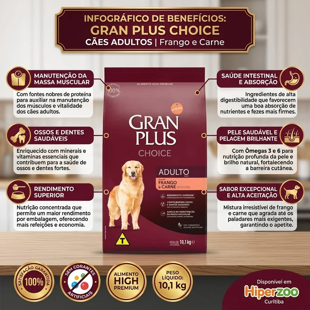 Ração Gran Plus Choice Cães Adultos Frango e Carne 10,1Kg - imagem 2