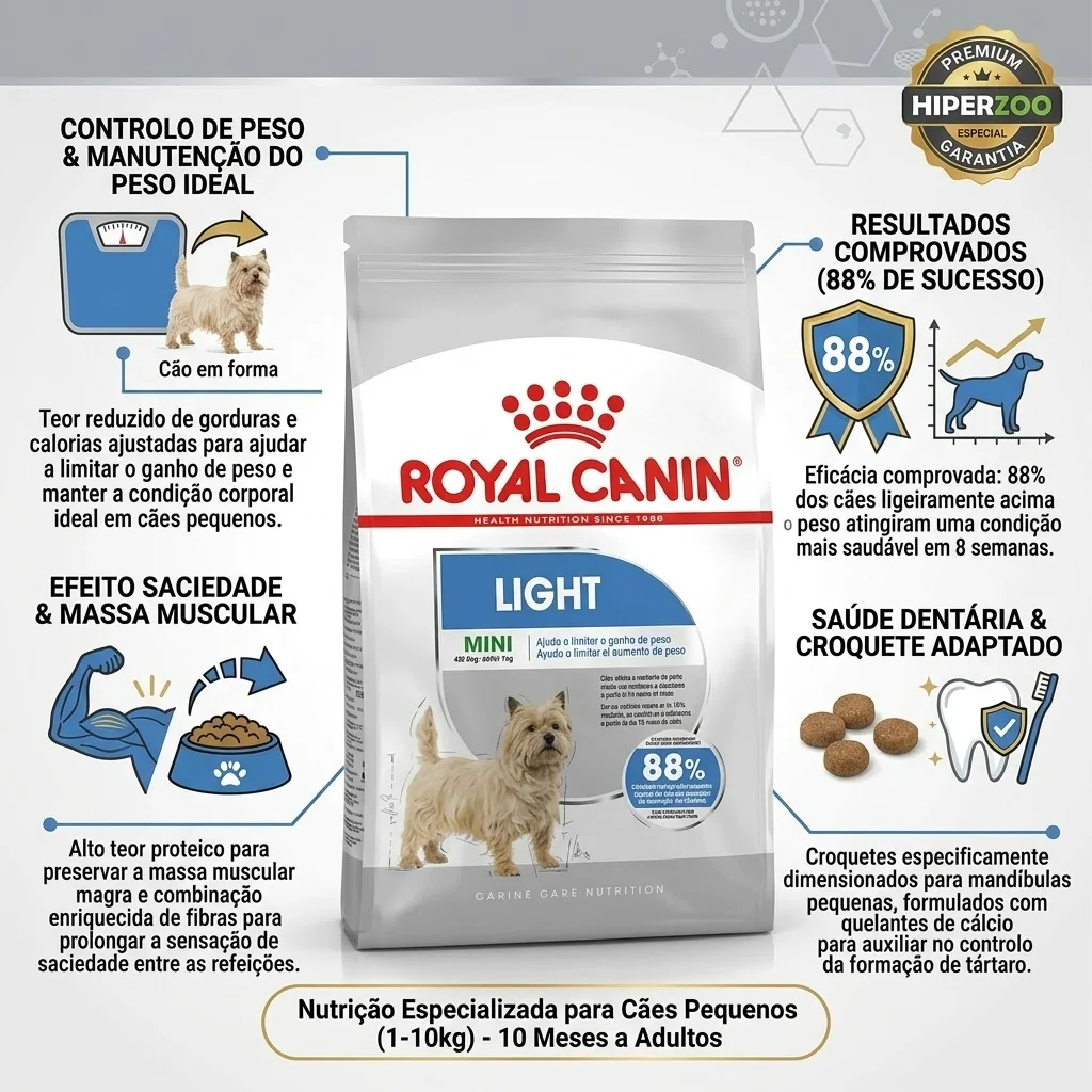 Ração Royal Canin Mini Light para Cães Adultos Raças Pequenas - 2.5Kg - imagem 2