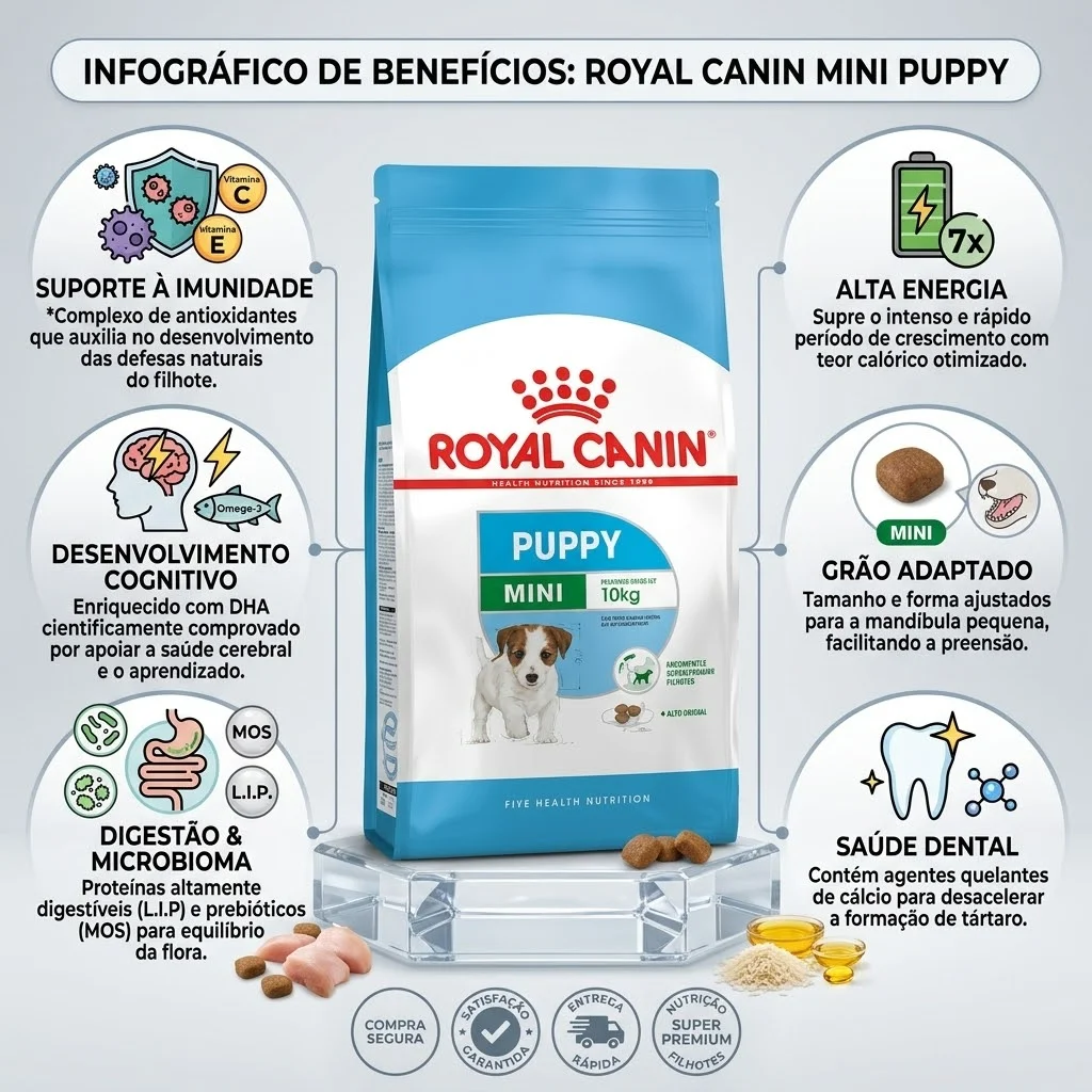 Ração Royal Canin Mini para Cães Filhotes Raças Pequenas  7,5Kg - imagem 2