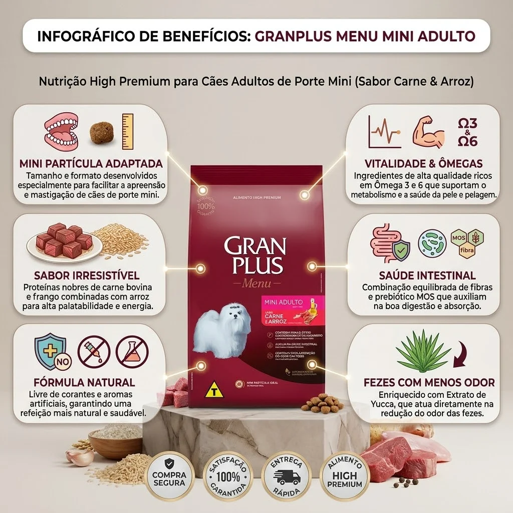 Ração GranPlus Menu para Cães Adultos de Porte Mini Sabor Carne e Arroz 1Kg - imagem 2