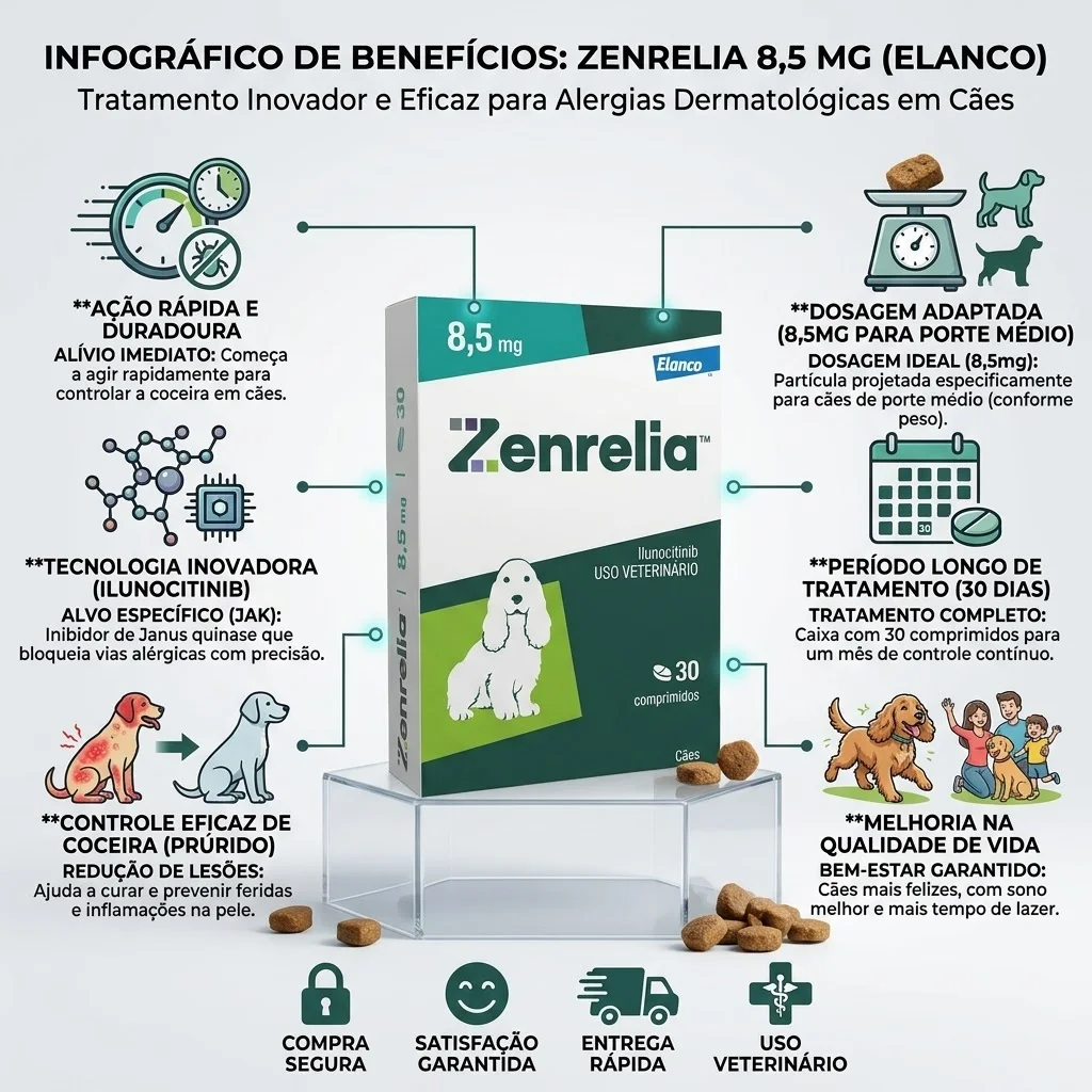 Antialérgico Zenrelia Elanco para Cães 8,5mg com 30 Comprimidos - imagem 2
