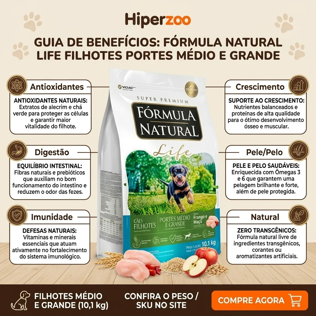 Ração Fórmula Natural para Cães Filhotes de Médio e Grande Porte 10,1Kg - imagem 2