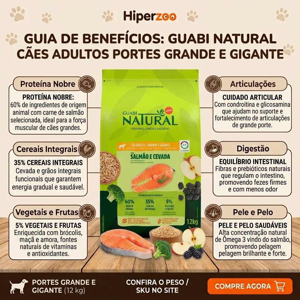 Ração Guabi Natural Salmão e Cevada para Cães Adultos de Raças Grandes e Gigantes 12kg - imagem 2