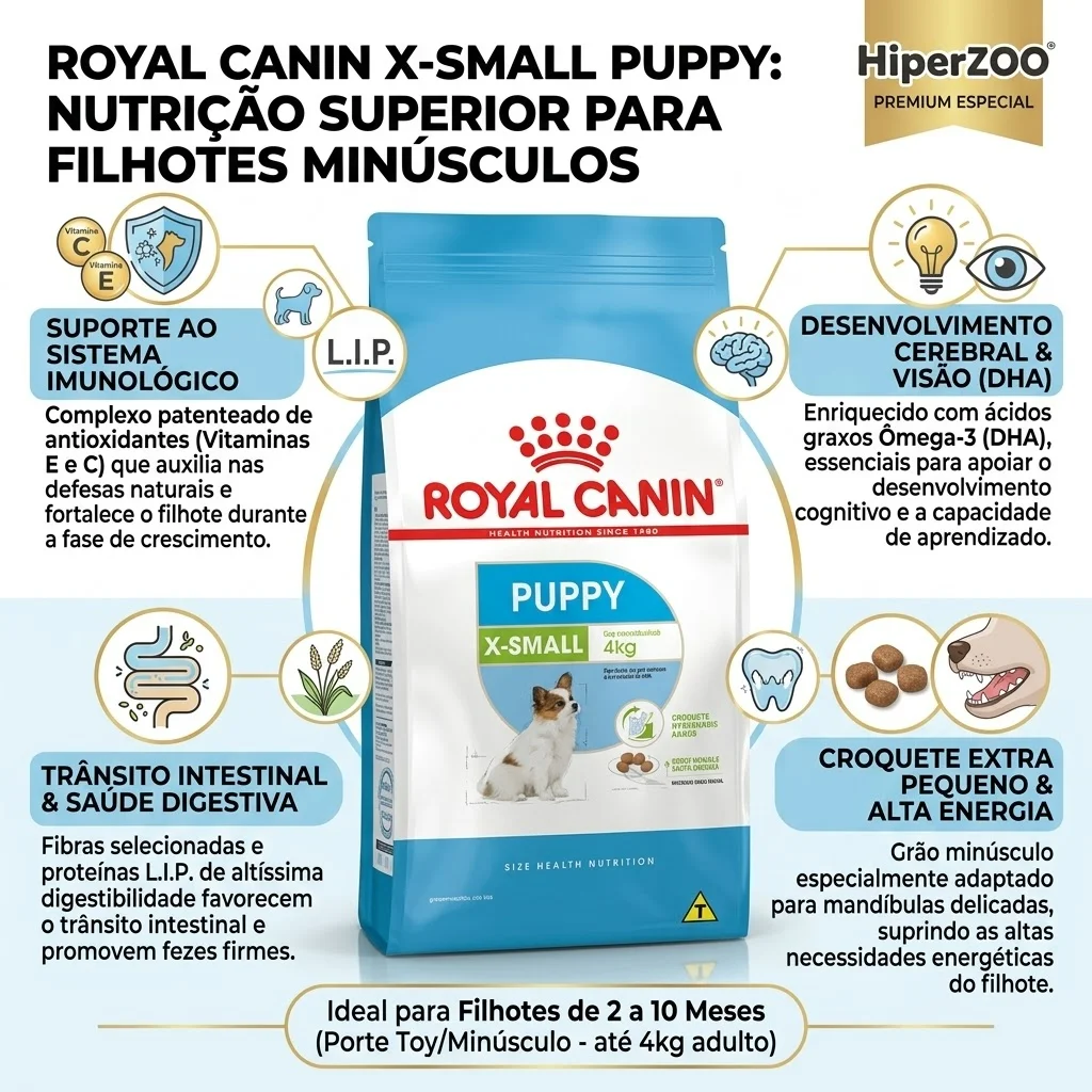 Ração Royal Canin X-Small para Cães Filhotes Raças Pequenas - 2.5Kg - imagem 2