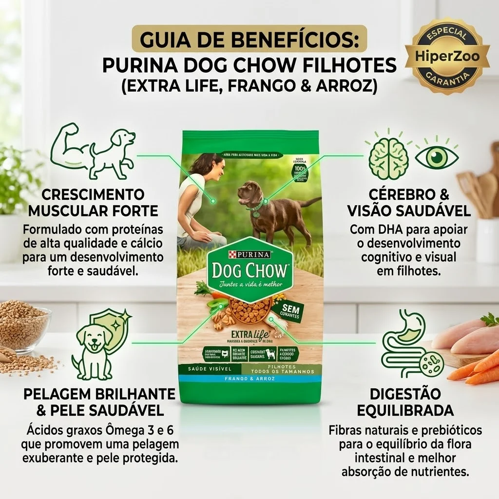 Ração Dog Chow para Cães Filhotes de Porte Médio e Grande Sabor Carne, Frango e Arroz 15Kg - imagem 2