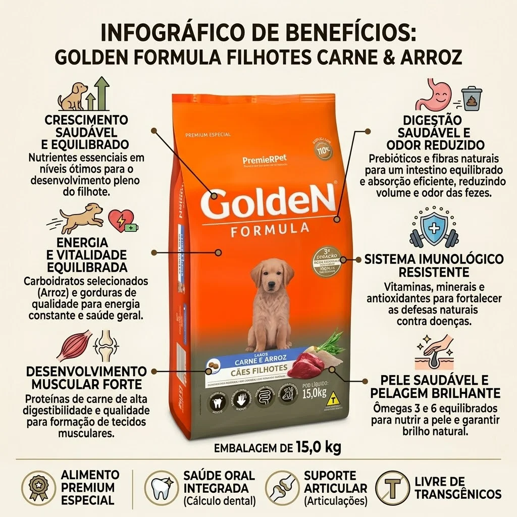 Ração GoldeN Formula Cães Filhotes Sabor Carne e Arroz 15Kg - imagem 2