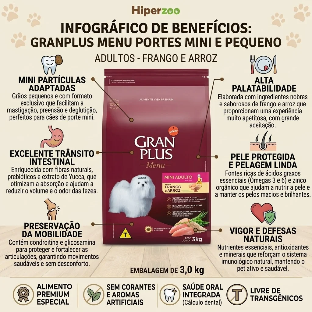 Ração GranPlus Menu Para Cães Adultos Raças Pequenas Sabor Frango e Arroz 3Kg - imagem 2