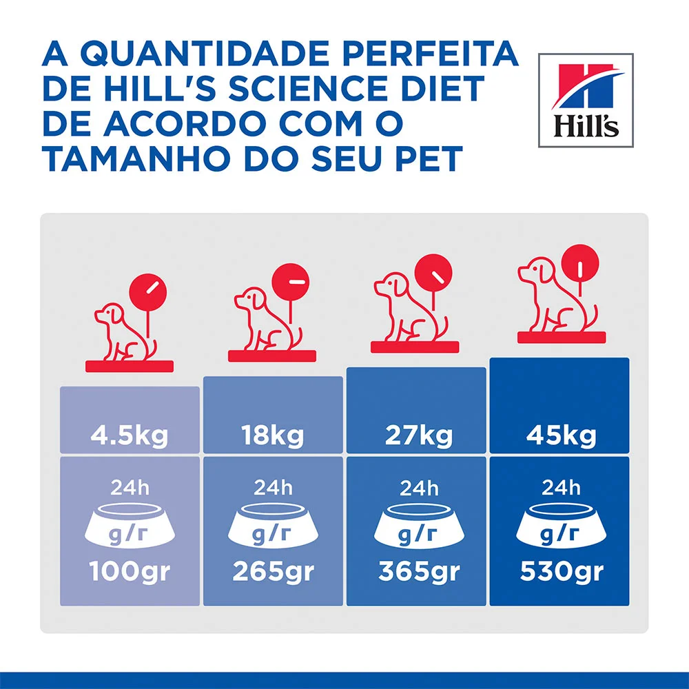 Ração Hill's Science Diet para Cães Adultos Sabor Frango 6,8 kg - imagem 2