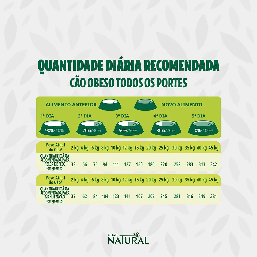 Ração Guabi Natural Obesos Frango para Cães Adultos de Todos os Portes 10,1kg - imagem 3