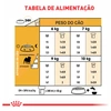 Ração Royal Canin para Cães Adultos da Raça Pug 7,5Kg - imagem 5