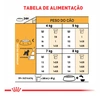 Ração Royal Canin para Cães Adultos Miniature da Raça Schnauzer 2,5Kg  - imagem 3