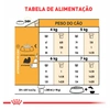 Ração Royal Canin para Cães Adultos da Raça Shih Tzu 2,5Kg - imagem 3